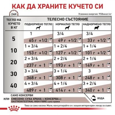Royal Canin VHN Canine Gastrointestinal HIGH FIBRE - консерва 400 г 