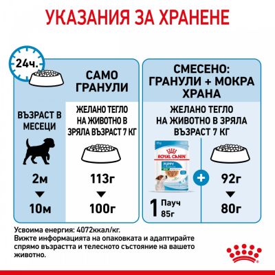 Royal Canin Mini Puppy  800 гр